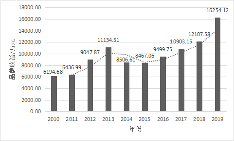 1561348904.png 图片34.png